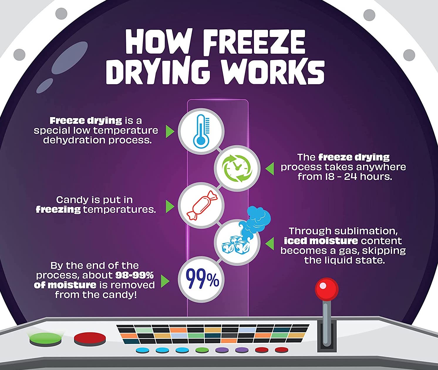 Corporate Information Page – Wasatch Freeze Dry